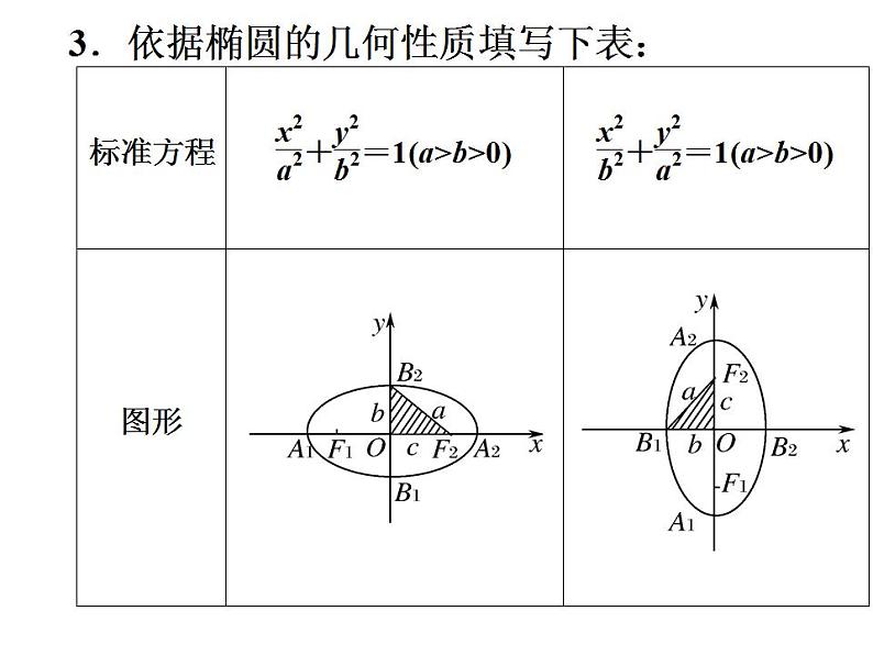 【高教版】中职数学拓展模块：2.1《椭圆》课件06