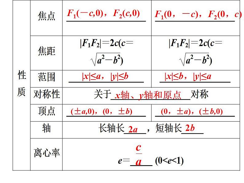 【高教版】中职数学拓展模块：2.1《椭圆》课件07