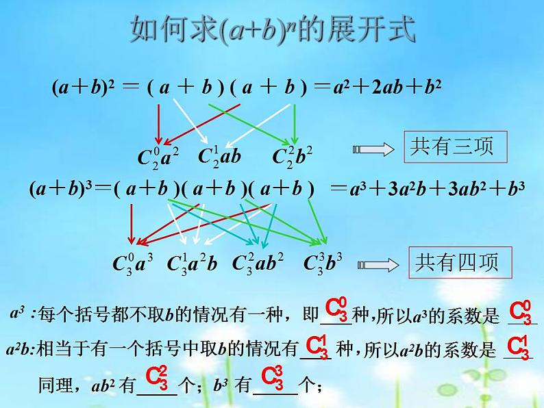 【高教版】中职数学拓展模块：3.2《二项式定理》课件03