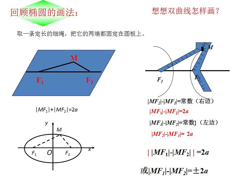 【高教版】中职数学拓展模块：2.2《双曲线》ppt课件02