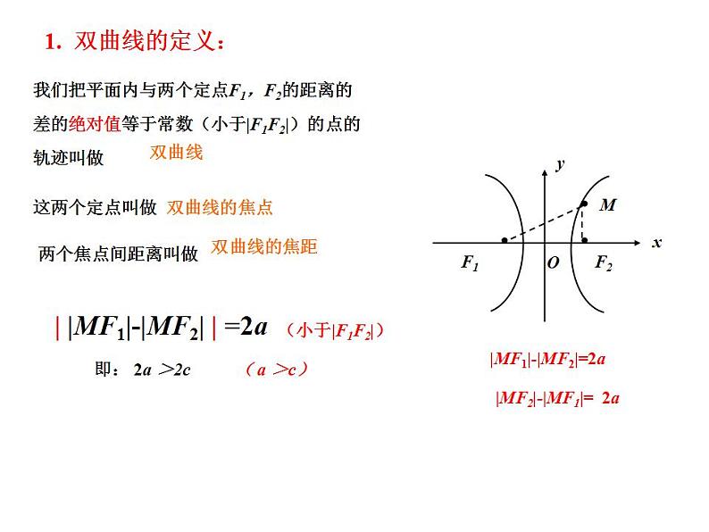 【高教版】中职数学拓展模块：2.2《双曲线》ppt课件03