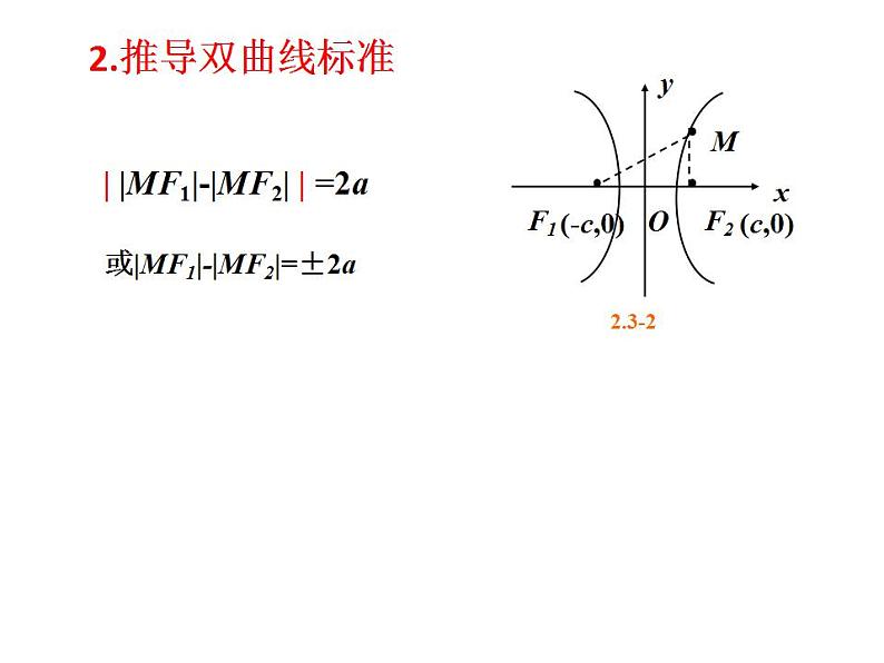 【高教版】中职数学拓展模块：2.2《双曲线》ppt课件04