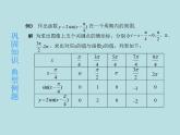 【高教版】中职数学拓展模块：1.2 《正弦型函数》ppt课件