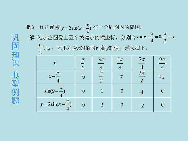 【高教版】中职数学拓展模块：1.2 《正弦型函数》ppt课件03