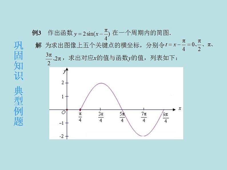 【高教版】中职数学拓展模块：1.2 《正弦型函数》ppt课件04