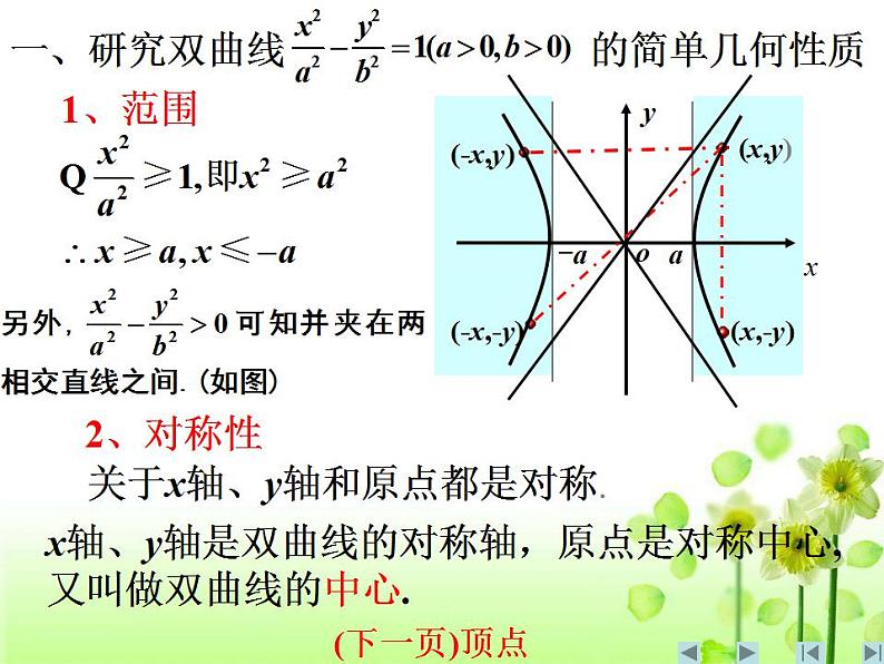 【高教版】中职数学拓展模块：2.2《双曲线》ppt课件05