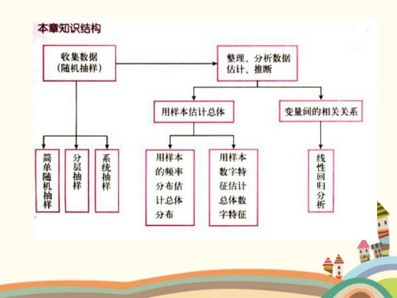 【语文版】中职数学基础模块下册：10.8《用样本估计总体》ppt课件（3）第1页