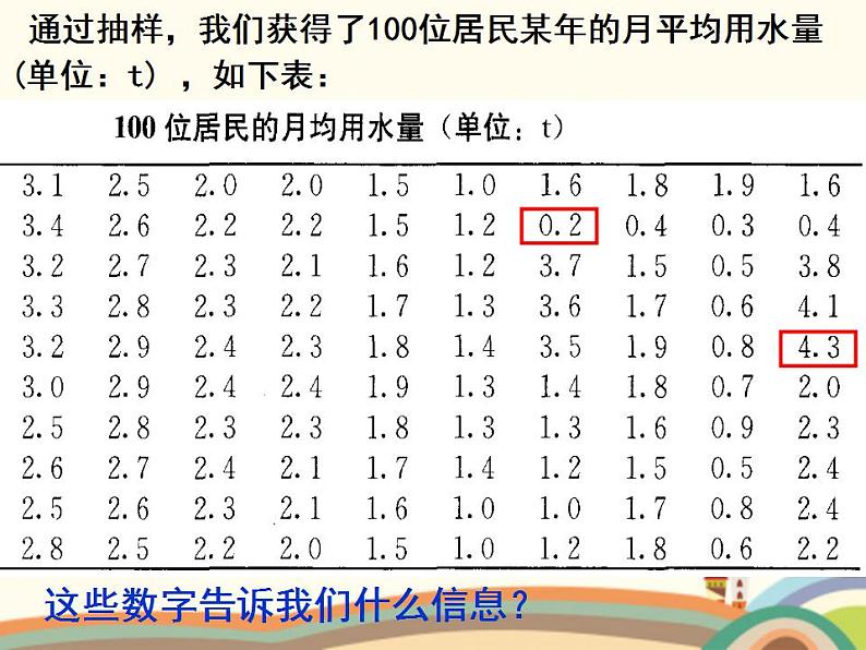 【语文版】中职数学基础模块下册：10.8《用样本估计总体》ppt课件（3）第4页