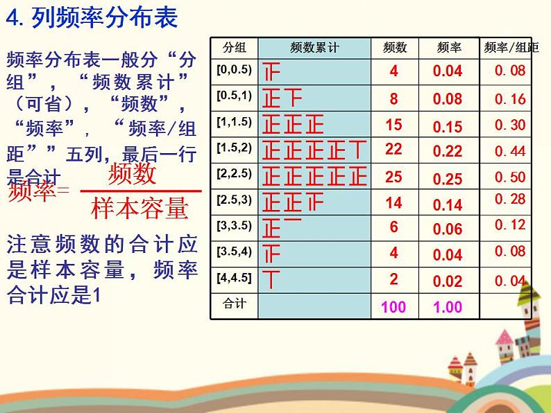 【语文版】中职数学基础模块下册：10.8《用样本估计总体》ppt课件（3）第6页