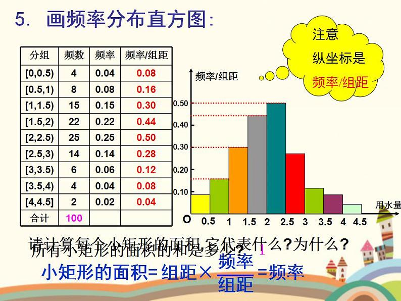 【语文版】中职数学基础模块下册：10.8《用样本估计总体》ppt课件（3）第7页