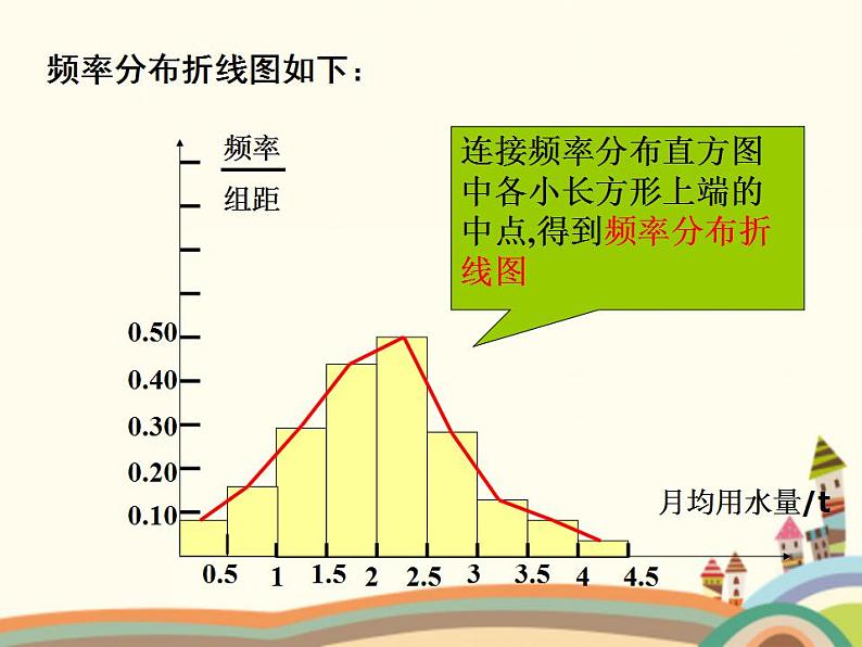 【语文版】中职数学基础模块下册：10.8《用样本估计总体》ppt课件（3）第8页