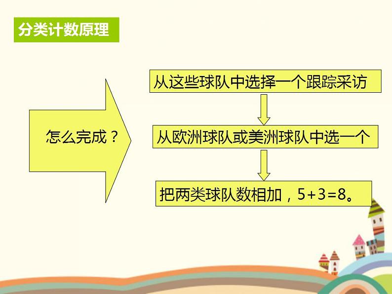 【语文版】中职数学基础模块下册：10.1《计数原理》ppt课件（2）（）第6页