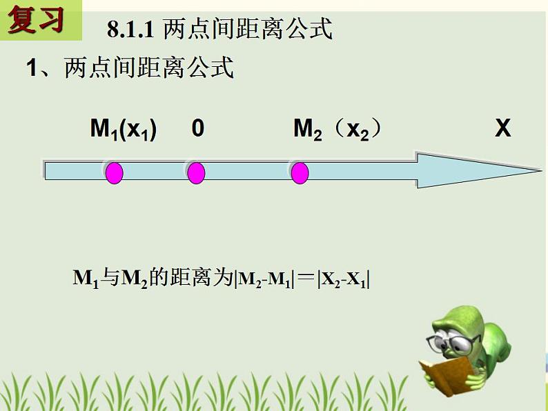 【语文版】中职数学基础模块下册：8.1《两点间距离公式及中点坐标公式》课件（1）第2页