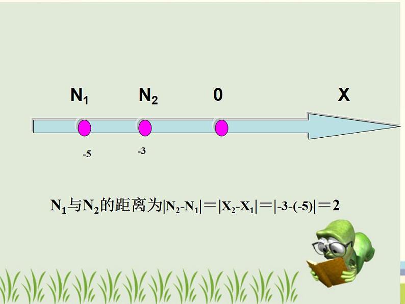 【语文版】中职数学基础模块下册：8.1《两点间距离公式及中点坐标公式》课件（1）第4页