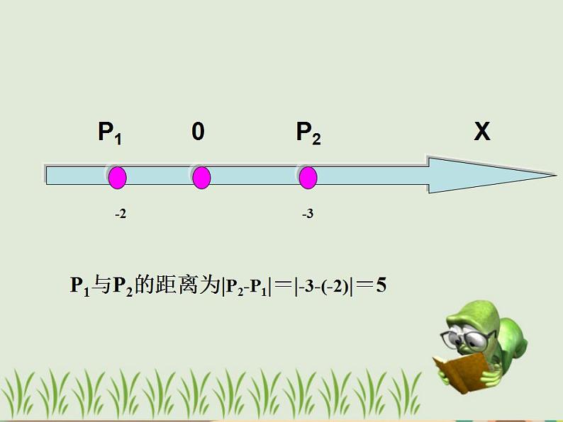 【语文版】中职数学基础模块下册：8.1《两点间距离公式及中点坐标公式》课件（1）第5页