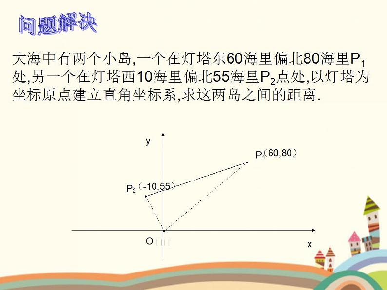 【语文版】中职数学基础模块下册：8.1《两点间距离公式及中点坐标公式》课件（2）第8页