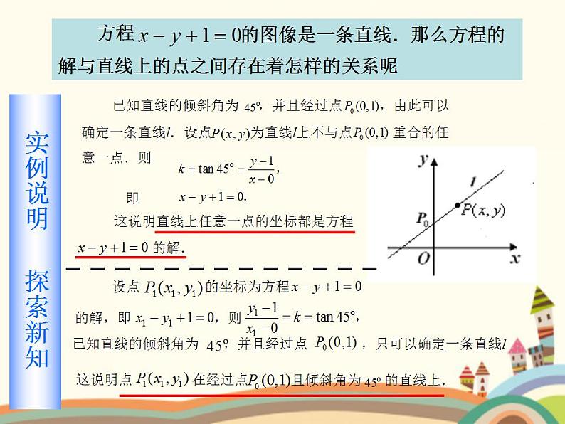 8.2《直线的点斜式和斜截式方程》3个课件03