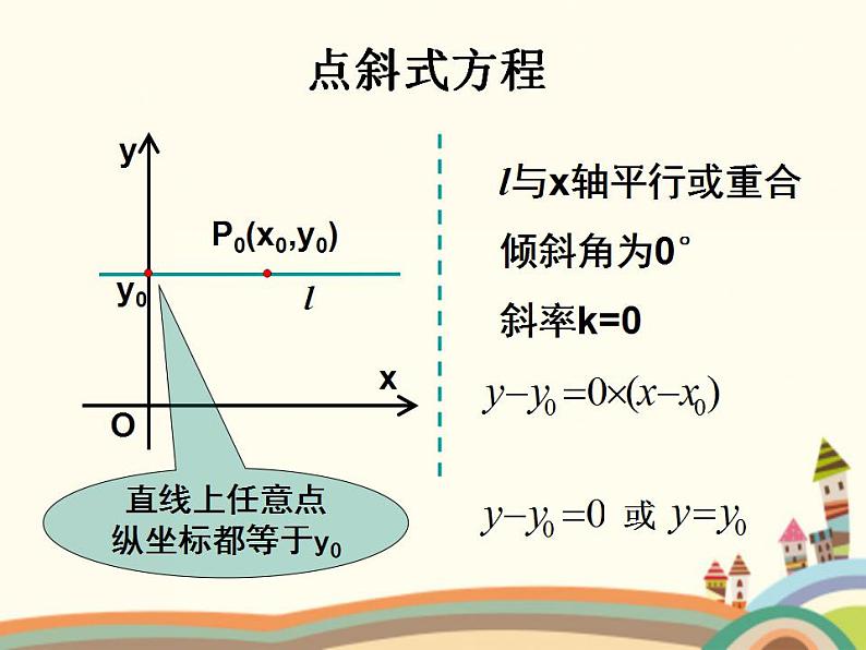 8.2《直线的点斜式和斜截式方程》3个课件07