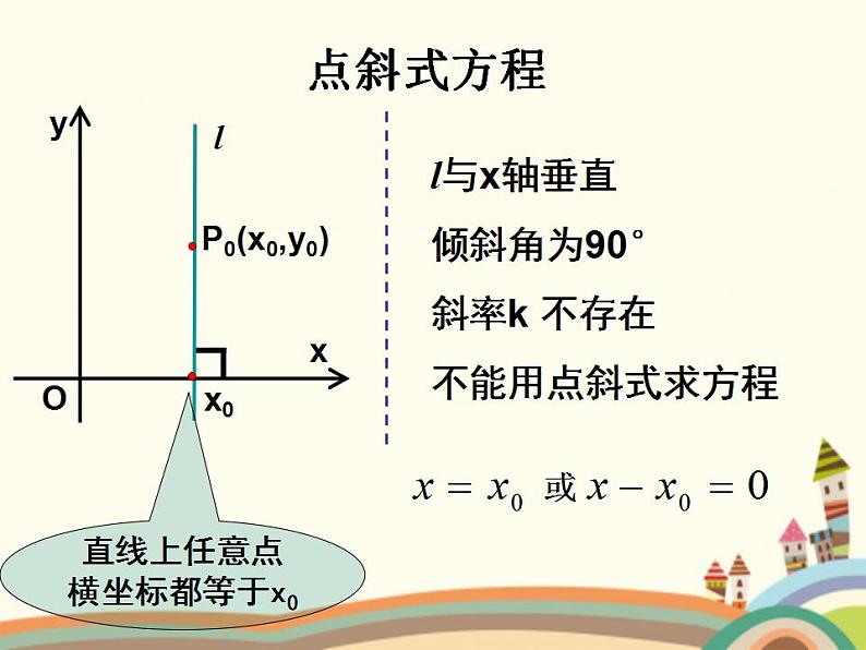 8.2《直线的点斜式和斜截式方程》3个课件08