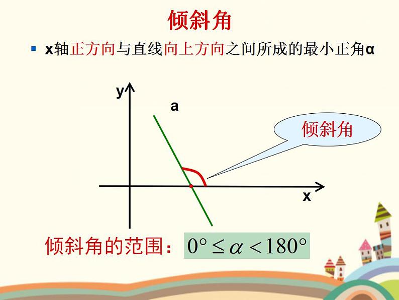 8.2《直线的点斜式和斜截式方程》3个课件02