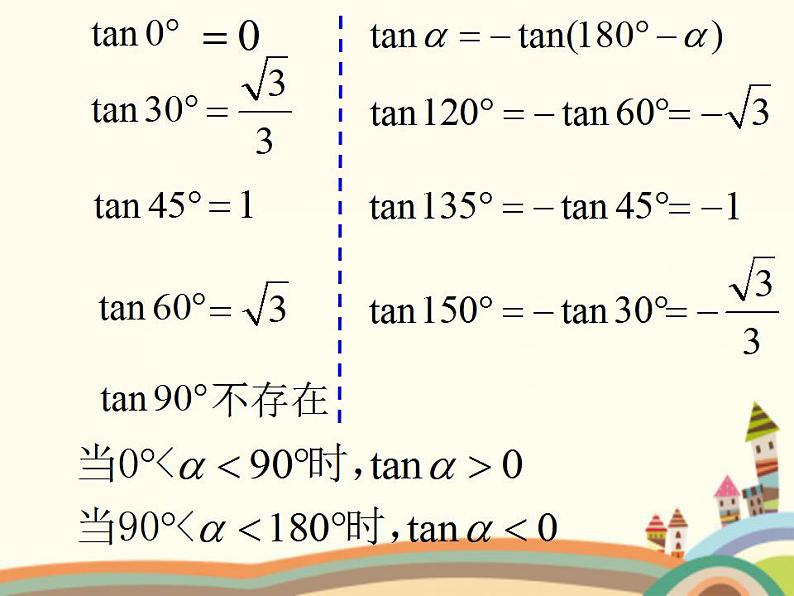 8.2《直线的点斜式和斜截式方程》3个课件03