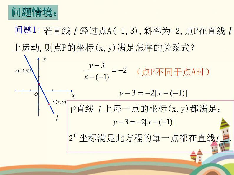 8.2《直线的点斜式和斜截式方程》3个课件05