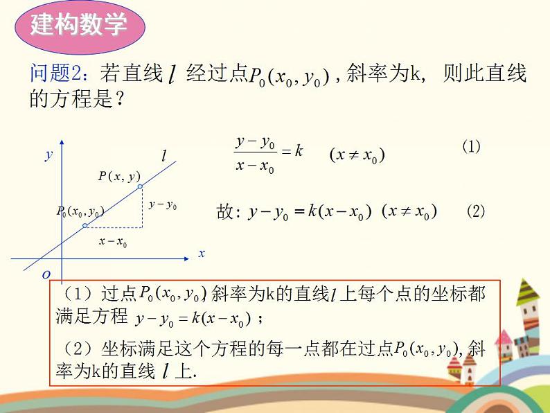 8.2《直线的点斜式和斜截式方程》3个课件06