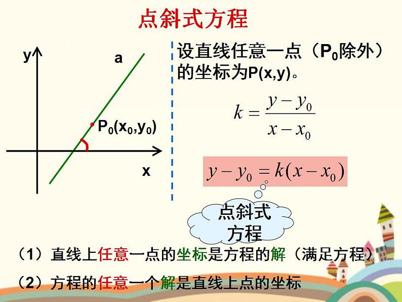 8.2《直线的点斜式和斜截式方程》3个课件07