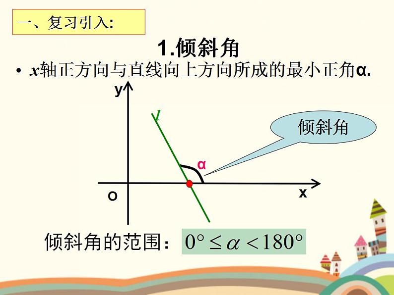 8.2《直线的点斜式和斜截式方程》3个课件02