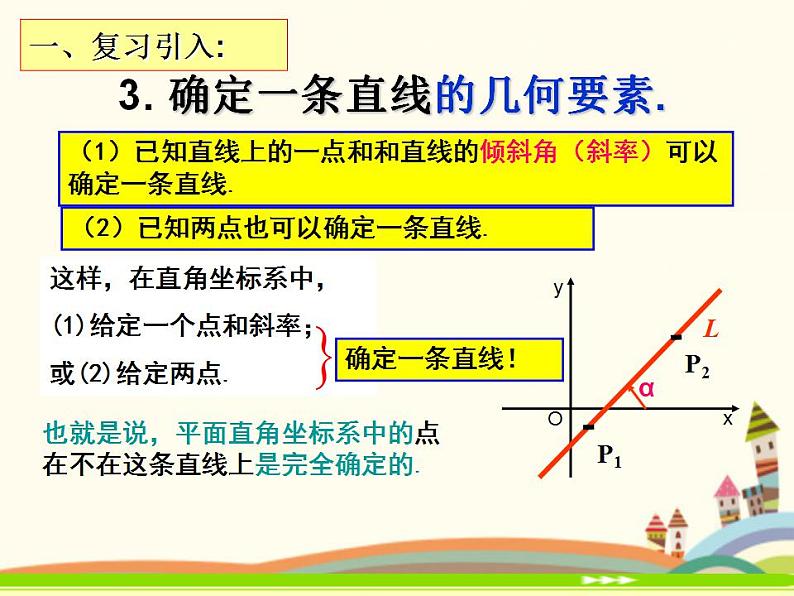 8.2《直线的点斜式和斜截式方程》3个课件04