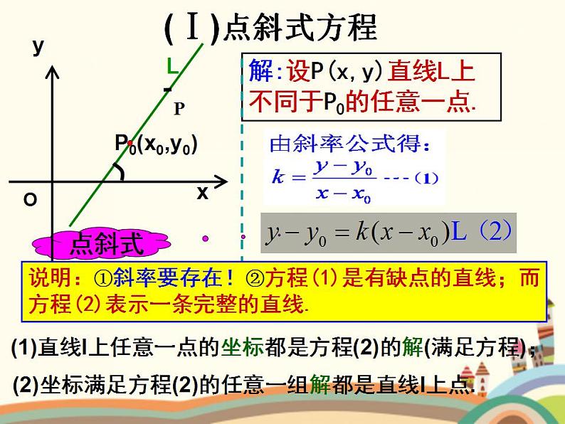 8.2《直线的点斜式和斜截式方程》3个课件06