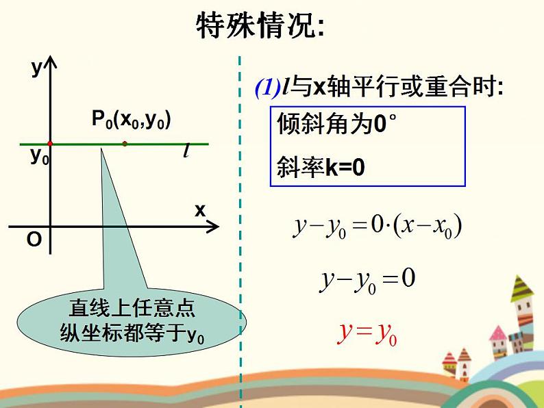 8.2《直线的点斜式和斜截式方程》3个课件07