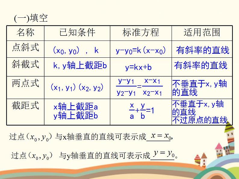 8.3《直线的一般式方程》2个课件+教案02