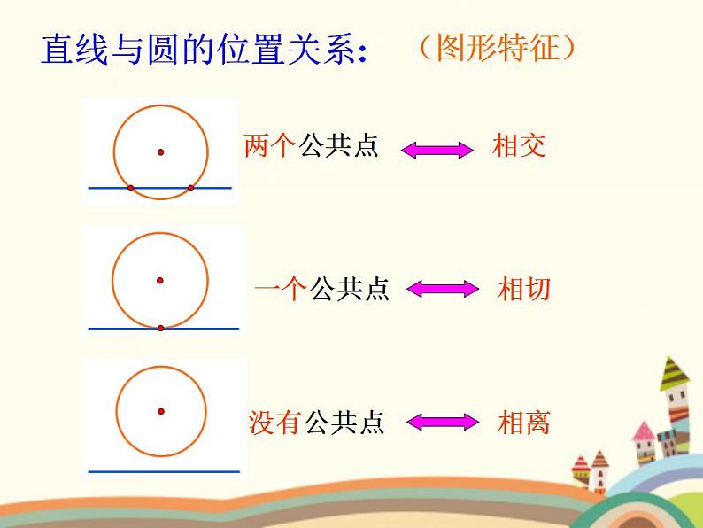 8.7《直线与圆的位置关系》3个课件+教案06