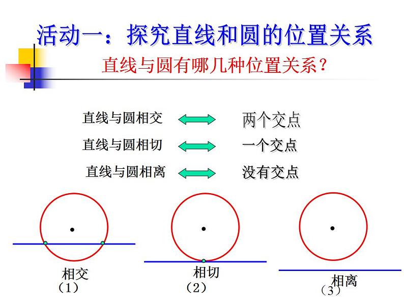 8.7《直线与圆的位置关系》3个课件+教案04