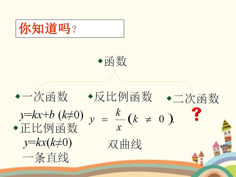 【语文版】中职数学拓展模块：5.3《二次函数》ppt课件（1）第3页