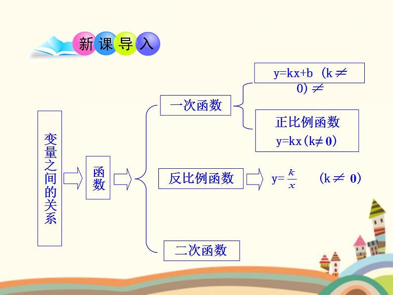 【语文版】中职数学拓展模块：5.3《二次函数》ppt课件（2）第3页