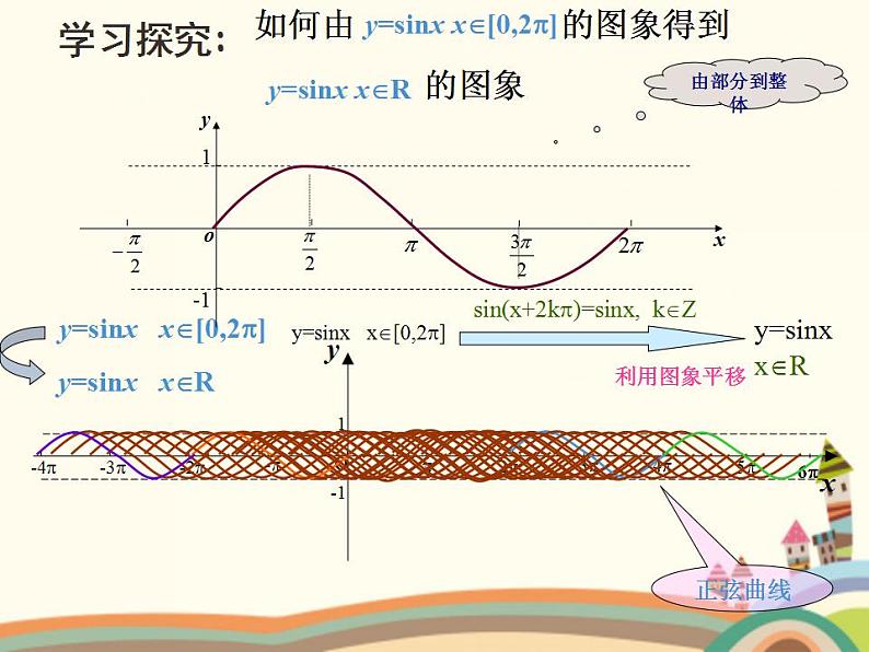 1.4《正弦型函数》4份课件05