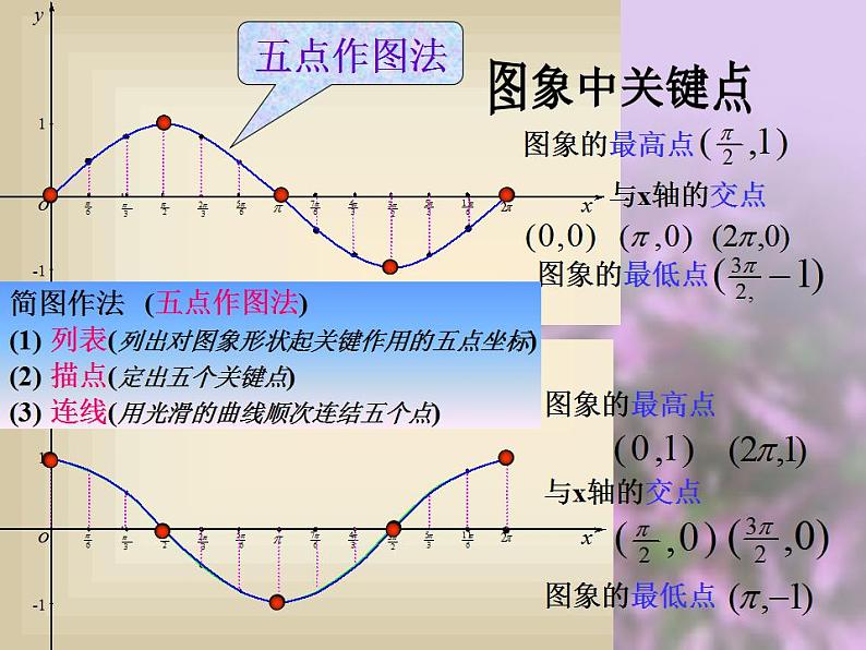 1.4《正弦型函数》4份课件07