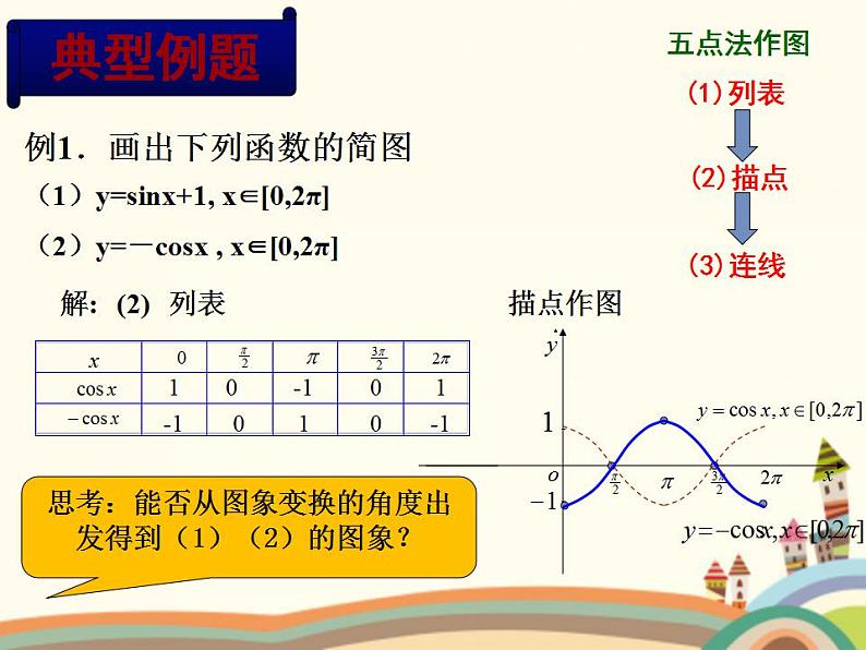 1.4《正弦型函数》4份课件08