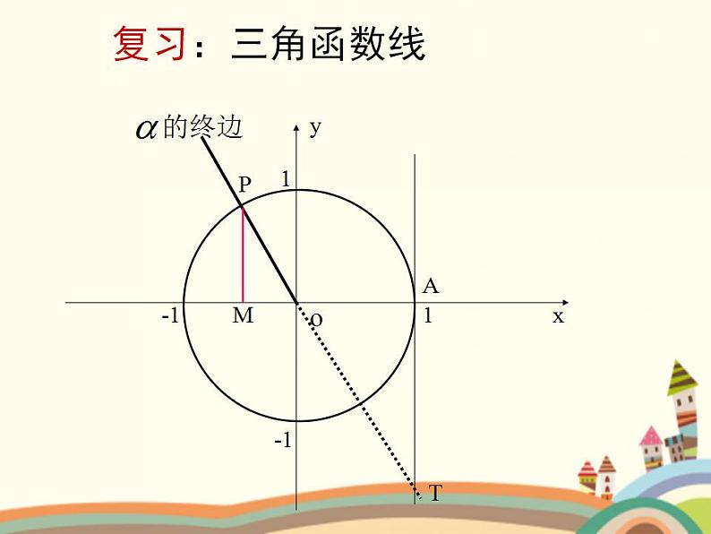 1.4《正弦型函数》4份课件02