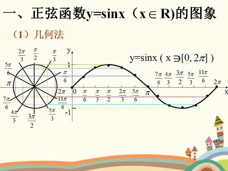 1.4《正弦型函数》4份课件04