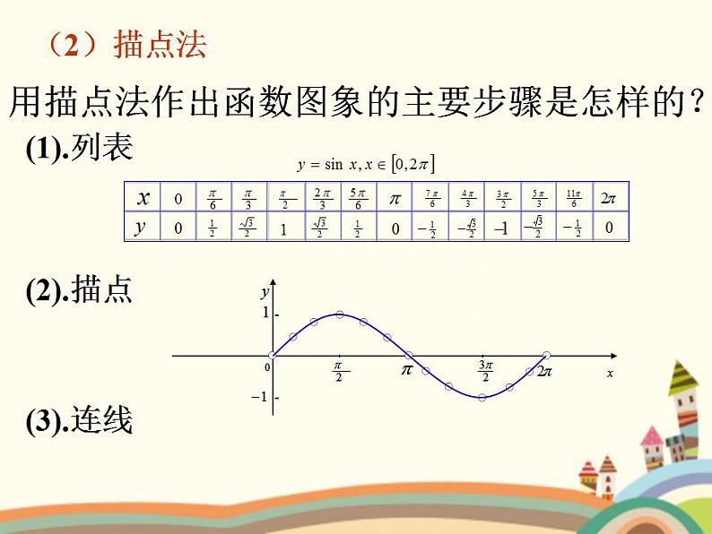 1.4《正弦型函数》4份课件06