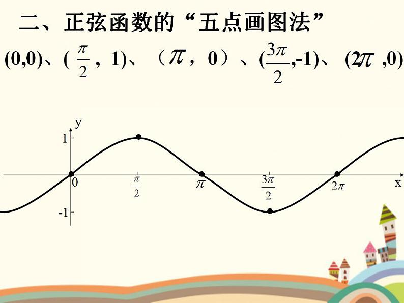 1.4《正弦型函数》4份课件07