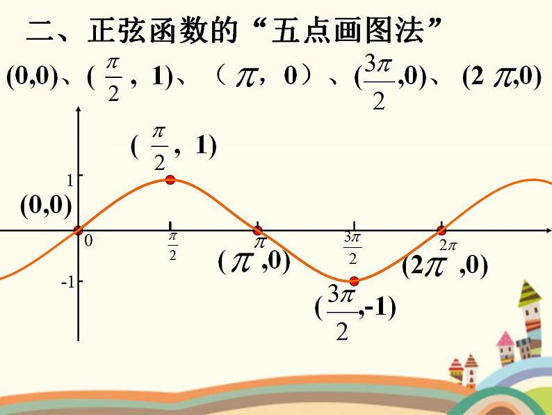 1.4《正弦型函数》4份课件08