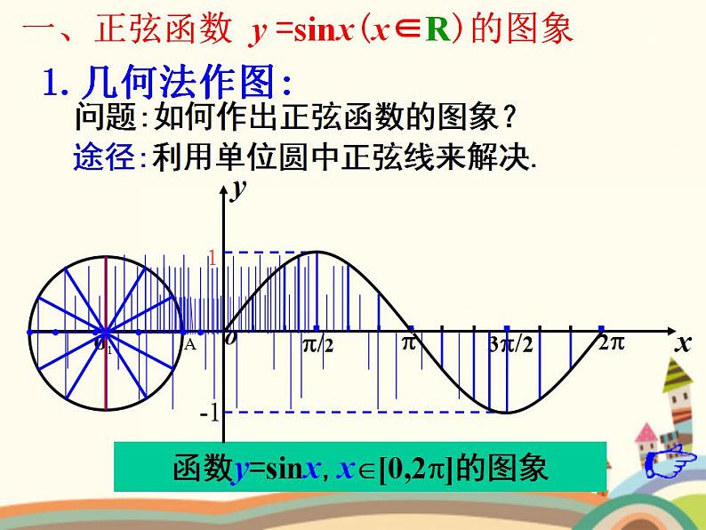 1.4《正弦型函数》4份课件06