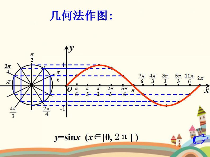 1.4《正弦型函数》4份课件07