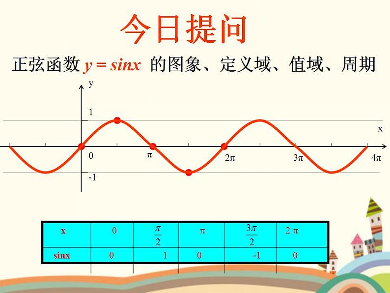 1.4《正弦型函数》4份课件02