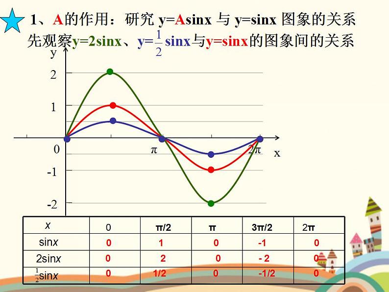1.4《正弦型函数》4份课件05