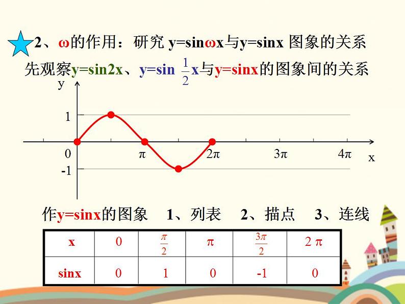 1.4《正弦型函数》4份课件08
